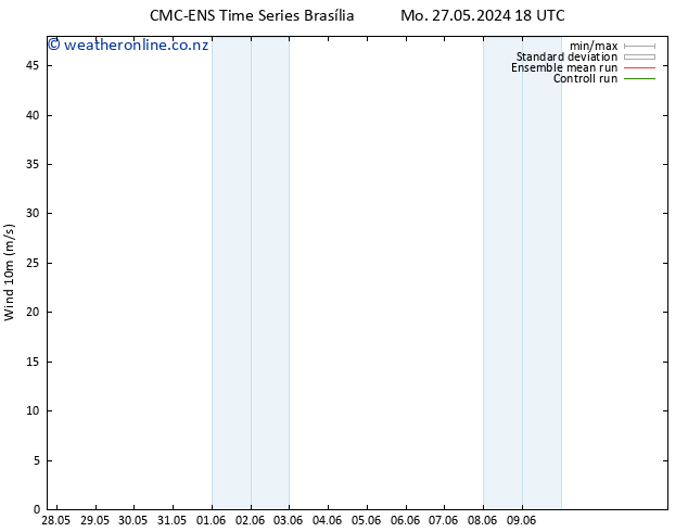 Surface wind CMC TS We 29.05.2024 18 UTC