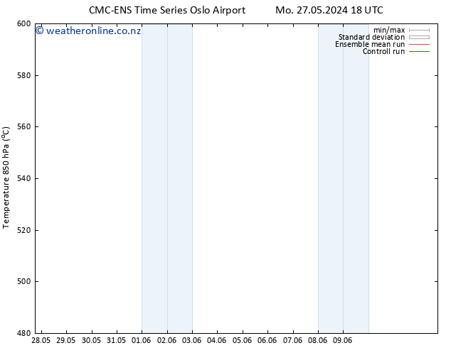 Height 500 hPa CMC TS Fr 07.06.2024 18 UTC