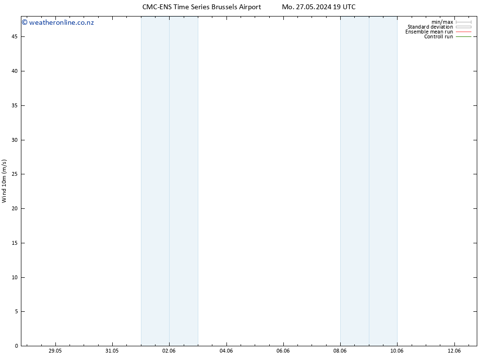 Surface wind CMC TS Tu 28.05.2024 01 UTC