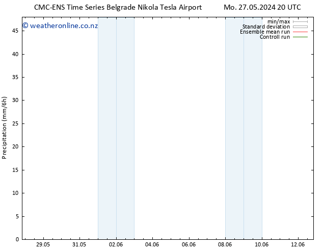 Precipitation CMC TS Su 02.06.2024 14 UTC