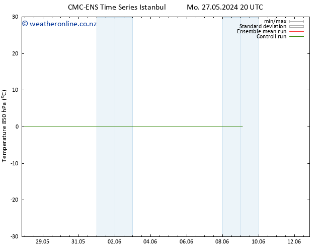 Temp. 850 hPa CMC TS Tu 28.05.2024 02 UTC