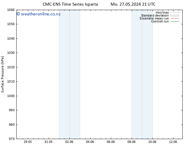 Surface pressure CMC TS Su 09.06.2024 03 UTC