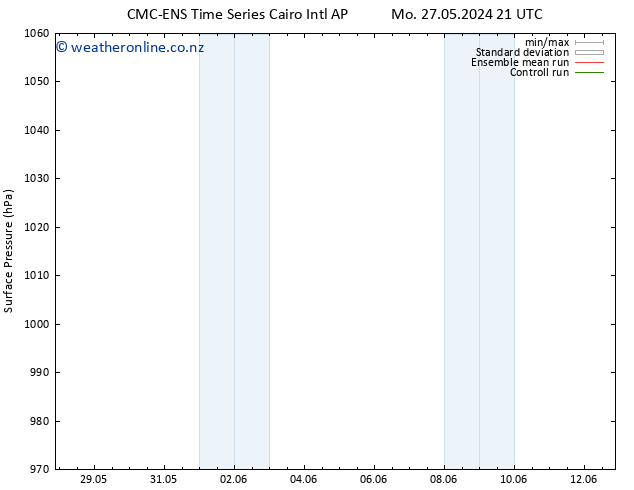 Surface pressure CMC TS Tu 28.05.2024 15 UTC