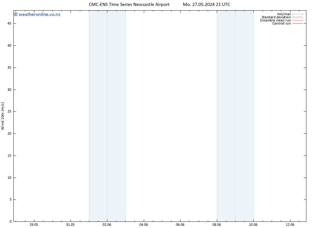 Surface wind CMC TS Su 09.06.2024 03 UTC