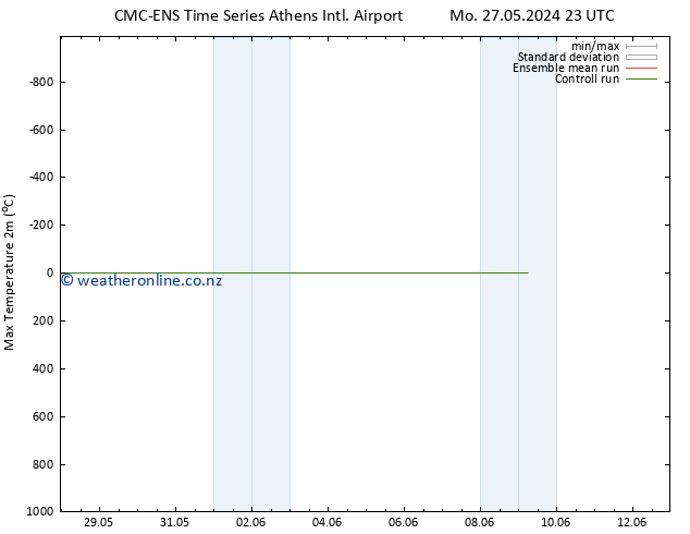 Temperature High (2m) CMC TS Mo 27.05.2024 23 UTC