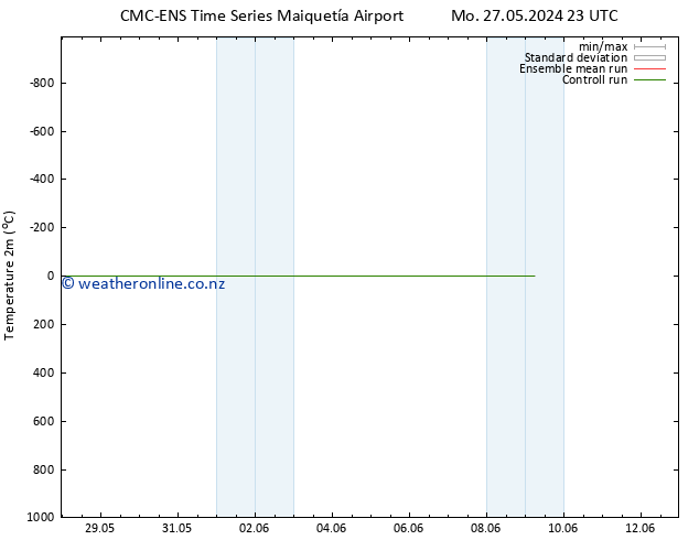 Temperature (2m) CMC TS Tu 28.05.2024 05 UTC