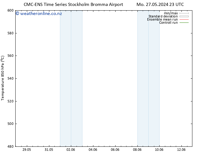 Height 500 hPa CMC TS Tu 28.05.2024 05 UTC