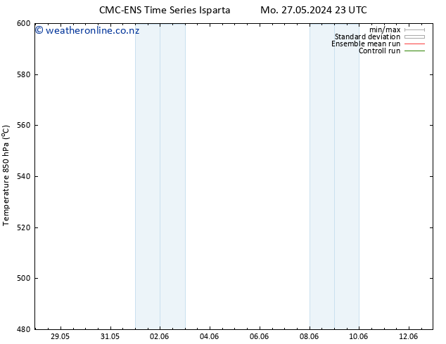 Height 500 hPa CMC TS Fr 07.06.2024 23 UTC