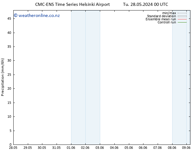 Precipitation CMC TS Tu 28.05.2024 12 UTC