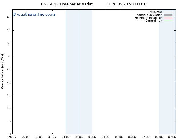 Precipitation CMC TS Th 06.06.2024 12 UTC