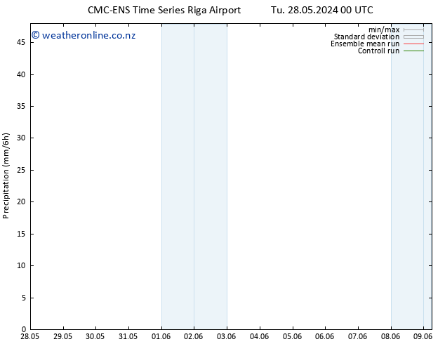 Precipitation CMC TS Tu 28.05.2024 12 UTC