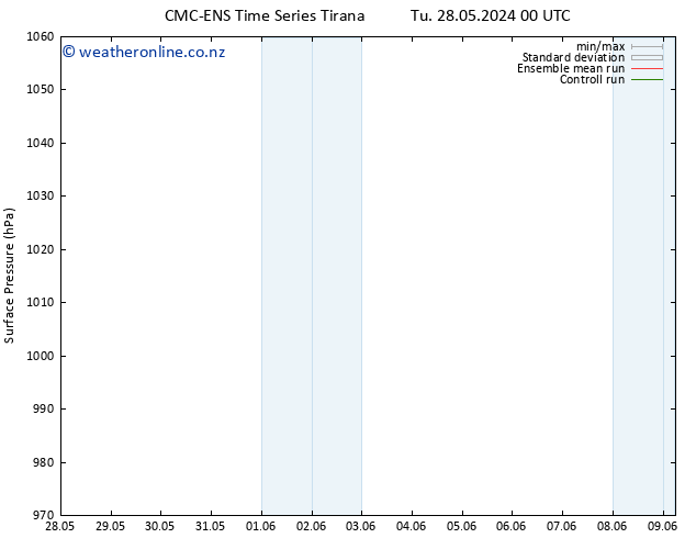 Surface pressure CMC TS We 29.05.2024 06 UTC