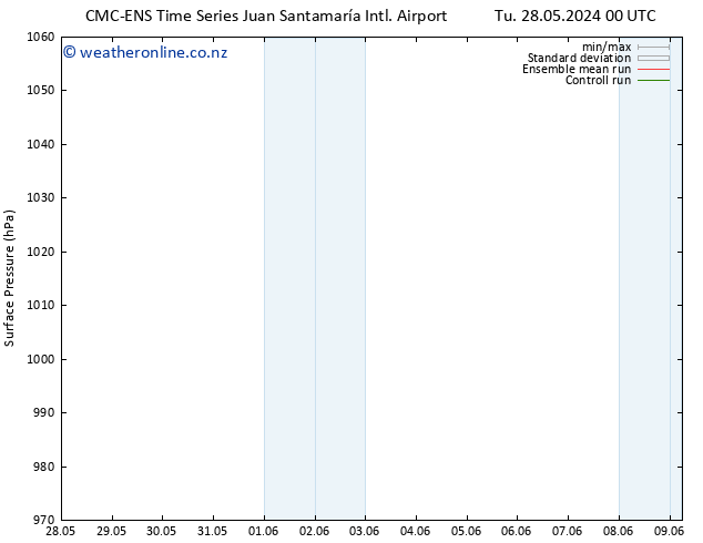 Surface pressure CMC TS Fr 31.05.2024 12 UTC