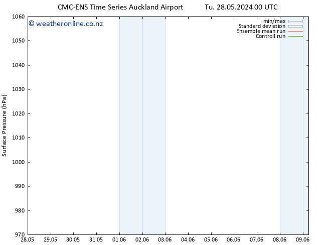 Surface pressure CMC TS Sa 01.06.2024 00 UTC