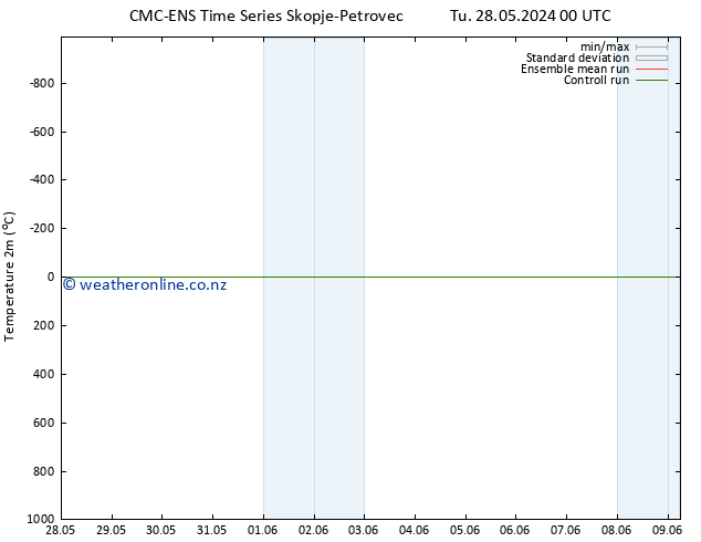 Temperature (2m) CMC TS Su 09.06.2024 06 UTC