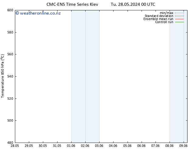 Height 500 hPa CMC TS Su 09.06.2024 06 UTC