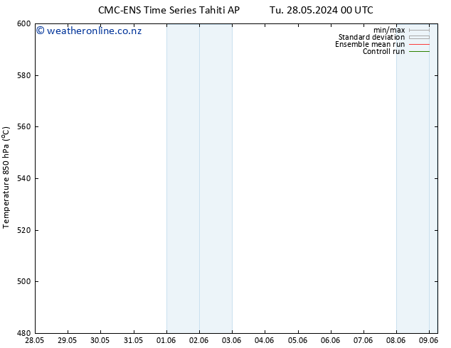 Height 500 hPa CMC TS Sa 01.06.2024 12 UTC