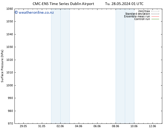 Surface pressure CMC TS Th 06.06.2024 01 UTC