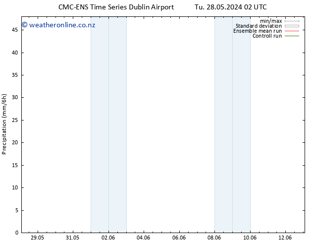 Precipitation CMC TS Th 06.06.2024 14 UTC
