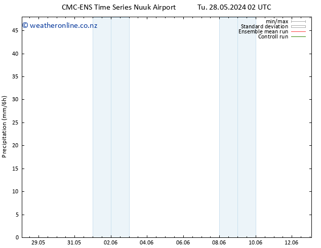 Precipitation CMC TS We 29.05.2024 08 UTC