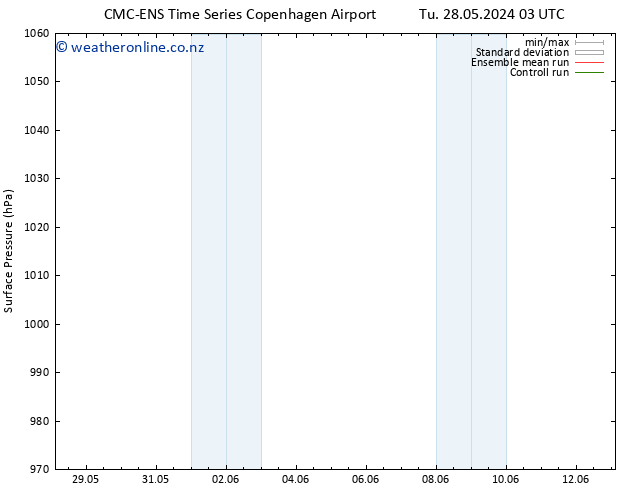 Surface pressure CMC TS Tu 28.05.2024 15 UTC