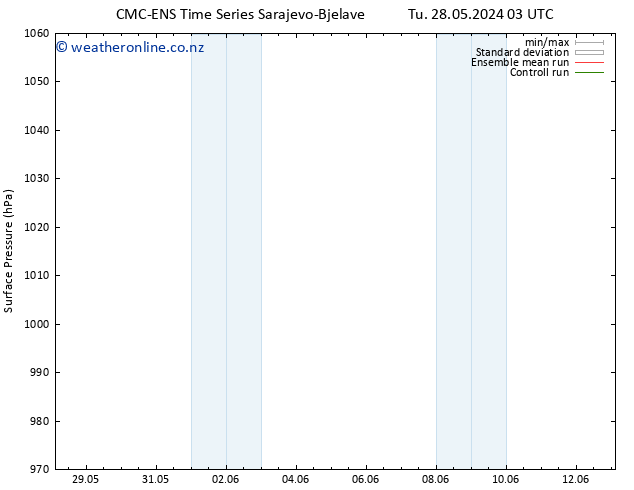 Surface pressure CMC TS Tu 28.05.2024 09 UTC