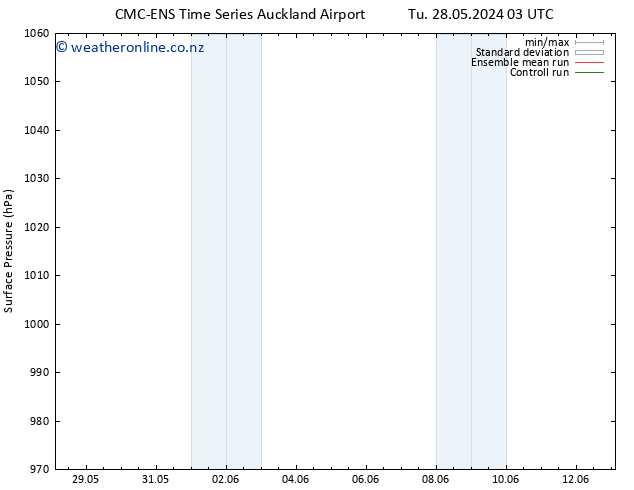 Surface pressure CMC TS Tu 28.05.2024 09 UTC