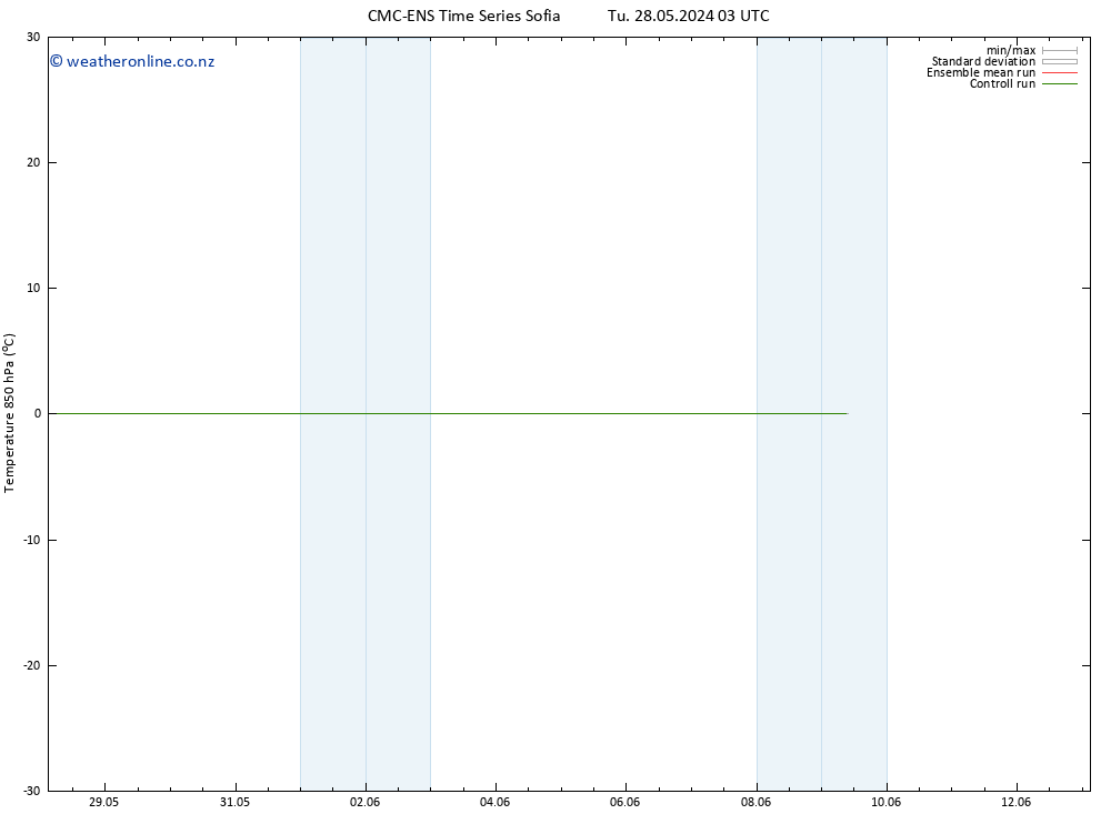 Temp. 850 hPa CMC TS Fr 07.06.2024 03 UTC