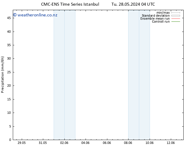 Precipitation CMC TS Su 09.06.2024 10 UTC