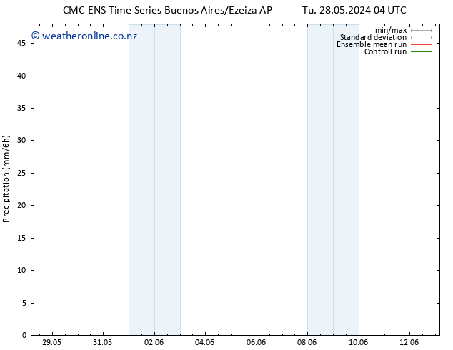 Precipitation CMC TS Fr 31.05.2024 16 UTC