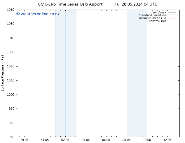 Surface pressure CMC TS We 29.05.2024 04 UTC