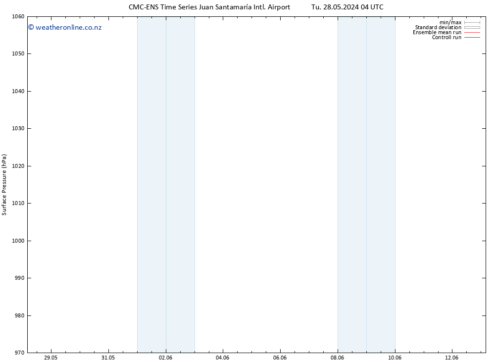 Surface pressure CMC TS Su 02.06.2024 16 UTC