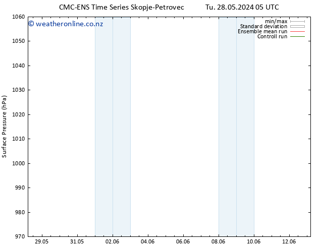 Surface pressure CMC TS Th 30.05.2024 05 UTC