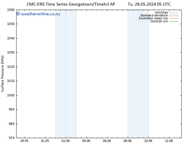 Surface pressure CMC TS We 29.05.2024 23 UTC