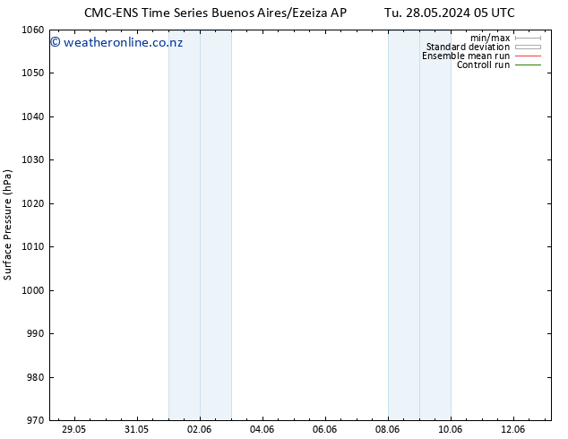 Surface pressure CMC TS Th 06.06.2024 05 UTC