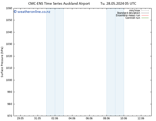 Surface pressure CMC TS Fr 31.05.2024 05 UTC