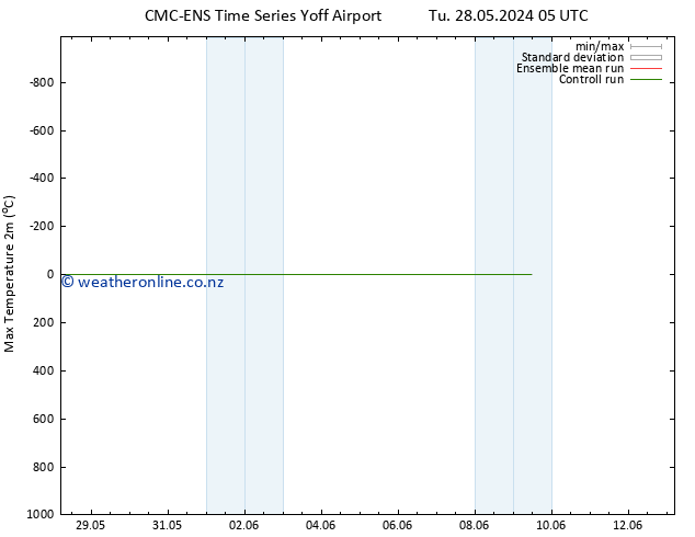 Temperature High (2m) CMC TS Sa 01.06.2024 11 UTC