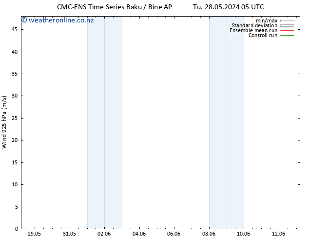 Wind 925 hPa CMC TS Th 30.05.2024 05 UTC