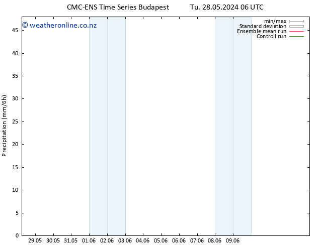 Precipitation CMC TS Tu 28.05.2024 18 UTC