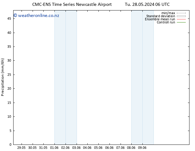 Precipitation CMC TS Tu 28.05.2024 18 UTC