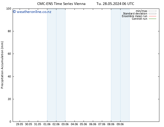 Precipitation accum. CMC TS Tu 28.05.2024 06 UTC