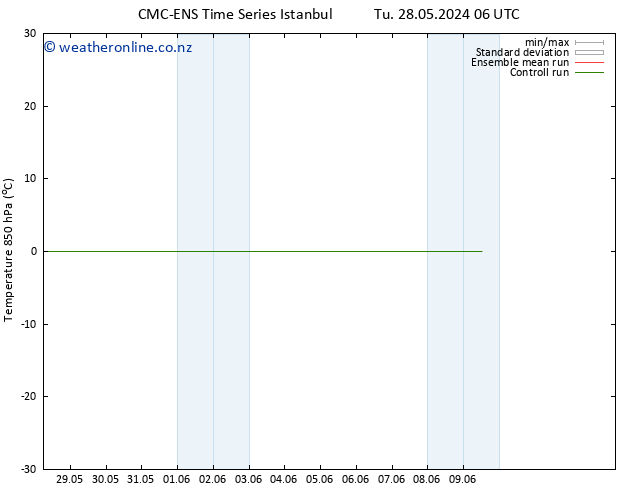 Temp. 850 hPa CMC TS Tu 28.05.2024 18 UTC