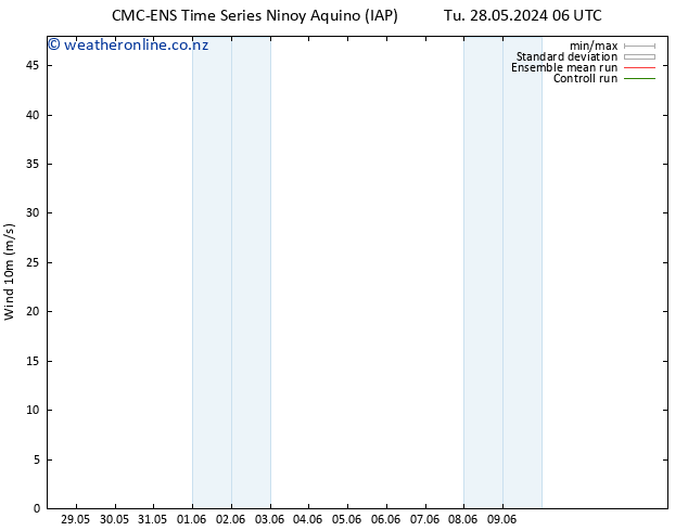 Surface wind CMC TS Th 30.05.2024 18 UTC