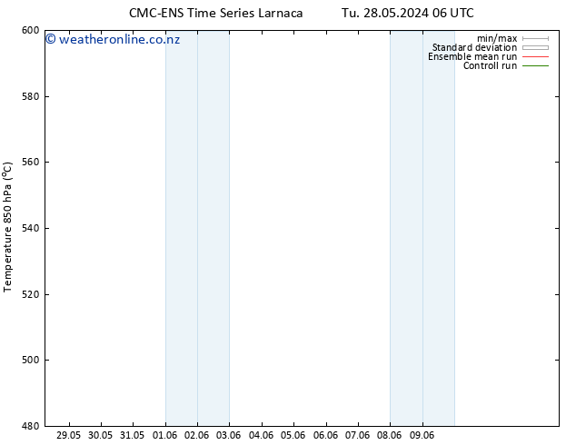 Height 500 hPa CMC TS Tu 04.06.2024 06 UTC