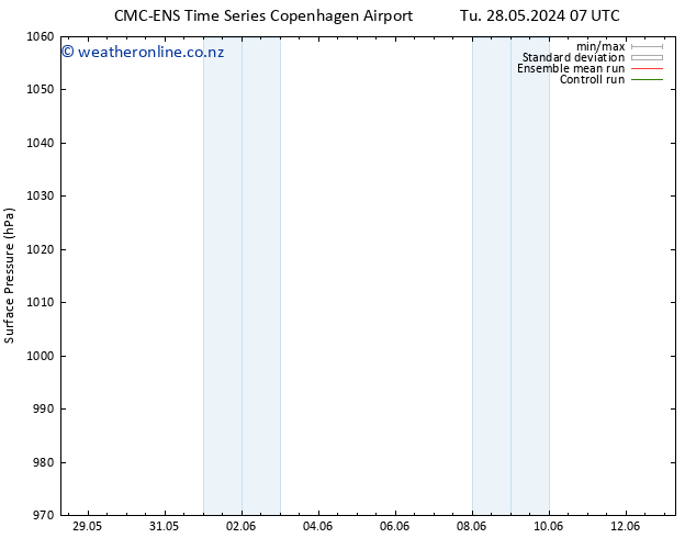 Surface pressure CMC TS Tu 28.05.2024 19 UTC