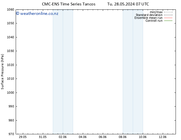 Surface pressure CMC TS Sa 01.06.2024 07 UTC