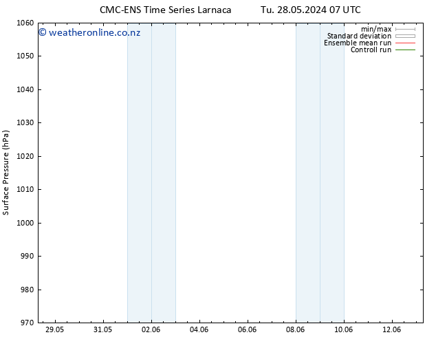 Surface pressure CMC TS Tu 28.05.2024 07 UTC