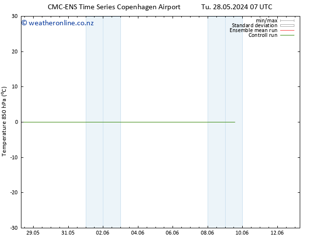 Temp. 850 hPa CMC TS Fr 07.06.2024 07 UTC