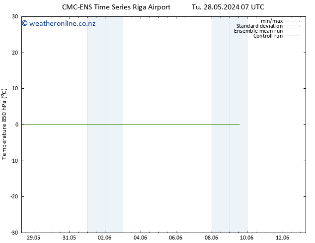 Temp. 850 hPa CMC TS Su 09.06.2024 13 UTC