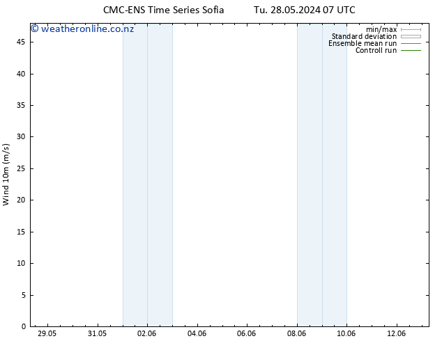 Surface wind CMC TS Th 30.05.2024 07 UTC